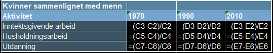 Formlene bak prosenttabellen
