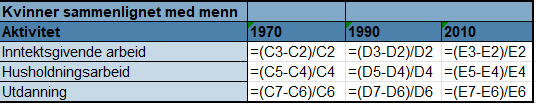 Formlene bak prosenttabellen